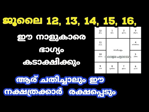 എത്ര വലിയ ദോഷ സമയമാണെങ്കിലും നിങ്ങൾക്കിത് ഗുണം തന്നെയാണ്.